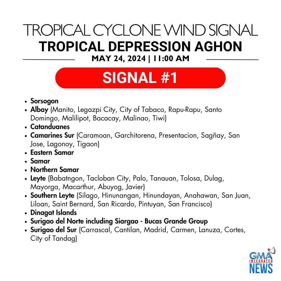 Nakataas ang Tropical Cyclone Wind Signal #1 sa ilang lugar sa Luzon, Visayas at Mindanao dahil sa Bagyong #AghonPH, base sa 11 a.m. update ng PAGASA ngayong araw.