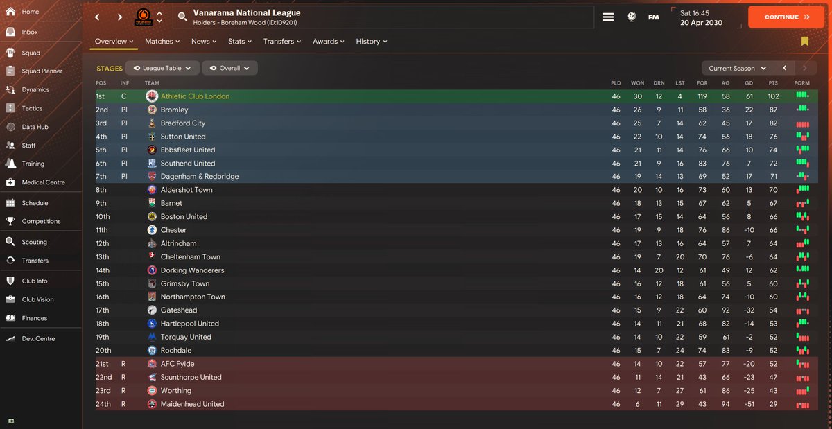 DID SOMEONE SAY PROMOTION?!! LEAUGE TWO HERE WE COME BOYS AND GIRLS! #FM24 #ACLDN