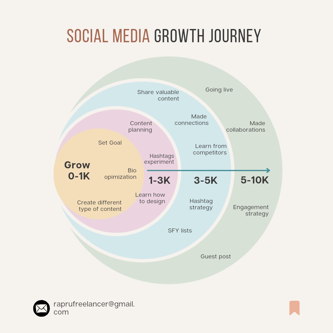 Social Media Growth
.
.
.
.
.
.
.
.
.
#facebook #digitalmarketer #empreendedorismo #workfromhome #copywriting #instagrammarketing #digitalagency