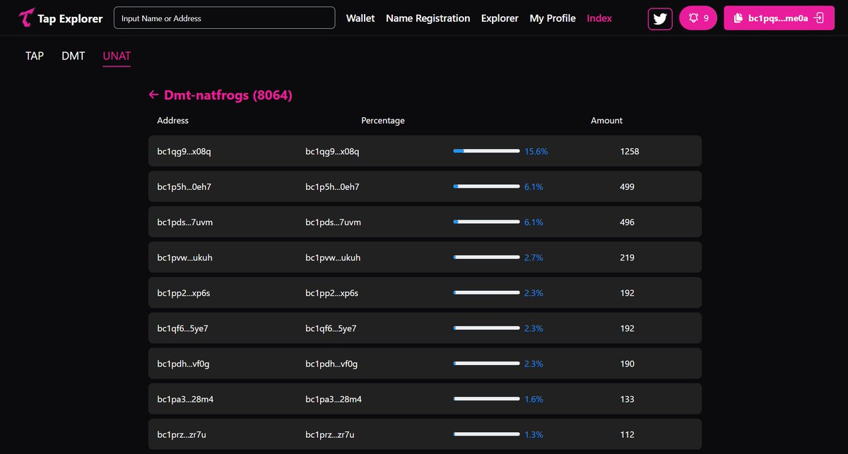 bitcoinunified's tweet photo. Curious about the top holders of #Natfrogs? Now you can check in real-time and even see if their wallets have names registered! Only on #tapwallet. https://t.co/j7zkrU6HBB