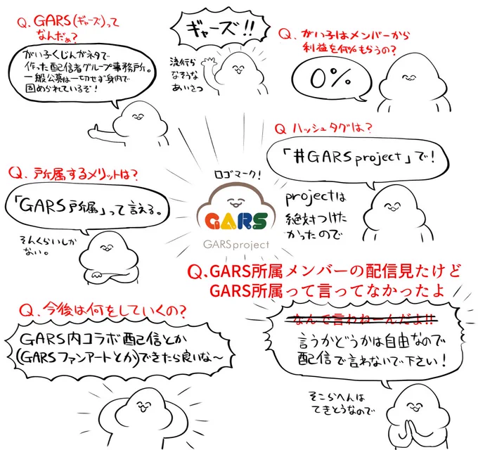 というわけで「がい子くじん」が代表の、配信者グループ事務所「GARS(ギャーズ)」が立ち上がりました!今後もGARS所属メンバーの配信をお楽しみに!GARSのサイトはこちら!(  ) #GARSproject 