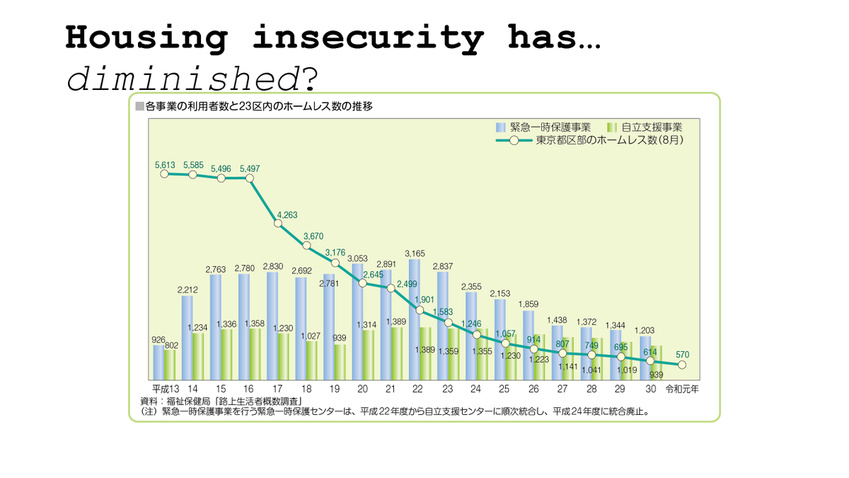 dij_tokyo's tweet photo. Thanks to everyone who attended last week's #DIJStudyGroup on the regulation of post-bubble housing insecurity in Tokyo and to our speaker Lenard Görögh for the insights into his research on housing &amp; homelessness. Check out photos &amp; slides on our website https://t.co/Kc6xHIGCoZ https://t.co/NpPoZcpkJz