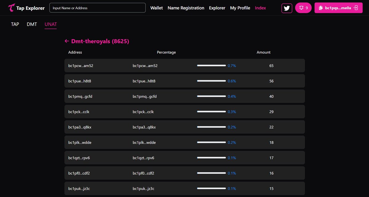 bitcoinunified's tweet photo. Check here who are the top holders/names of the @TheRoyals_DMT #UNAT collection! https://t.co/4J8Wl7w5oI