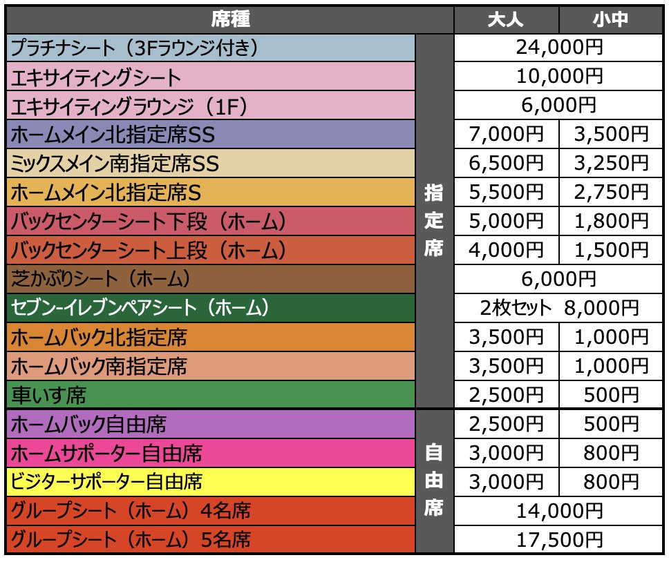6/5(水)町田戦 一部チケット販売期間等変更について プラチナシート