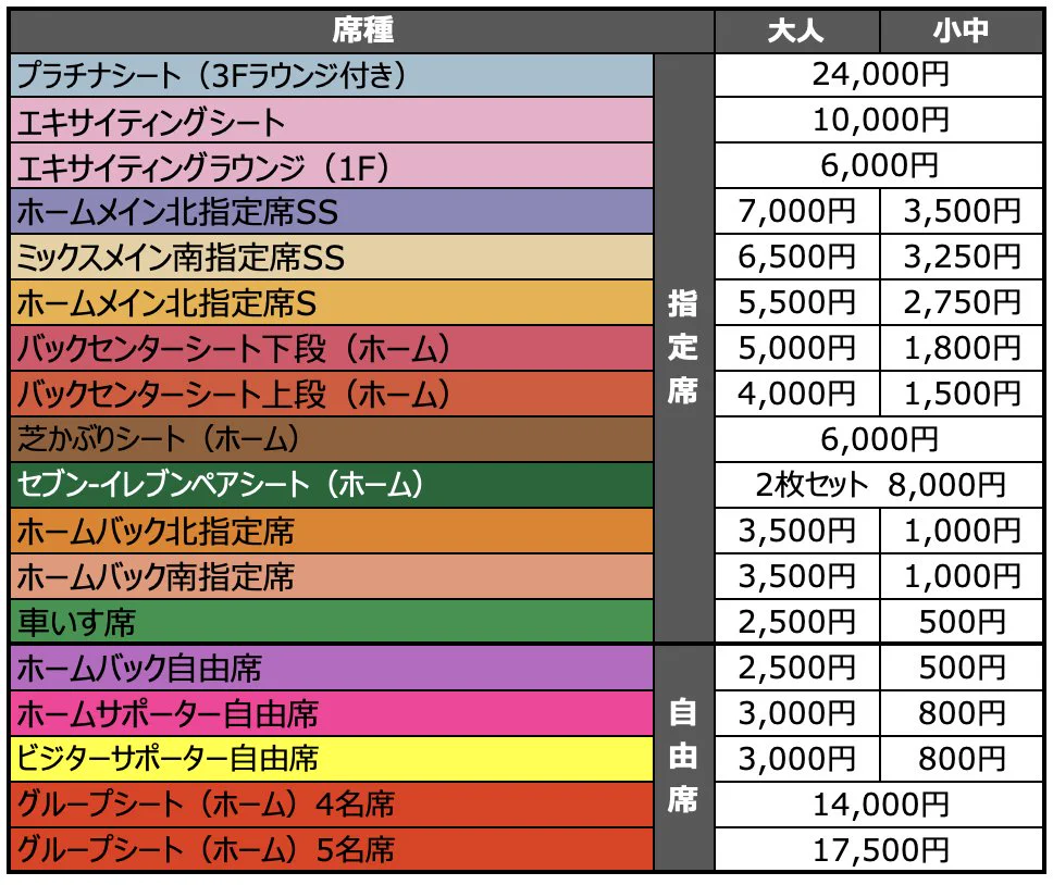 セレッソ大阪オフィシャル on X: 