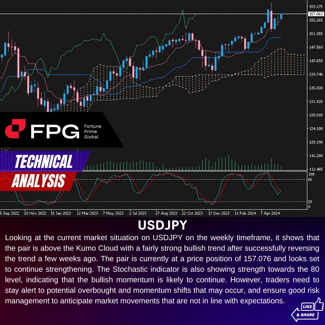 #FPG #Fortuneprimeglobal #forexlifestyle #intraday #money #cryptocurrency #finance #forexsignals #daytrading #wallstreet #forextrader #investing #forexanalysis #forextrading #stocks #daytrader #crypto #BitcoinETF Read more our Technical analysis : bit.ly/3C1NoAY