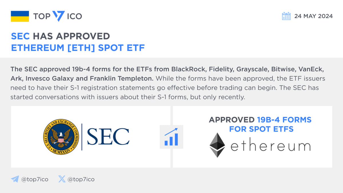 SEC has approved Ethereum [ETH] Spot ETF The Securities and Exchange  Commission (@SECGov) approved 19b-4 forms for the ETFs from @BlackRock,  @Fidelity, @Grayscale, @BitwiseInvest, @vaneck_us, ARK, @InvescoUS, Galaxy  and Franklin Templeton. While