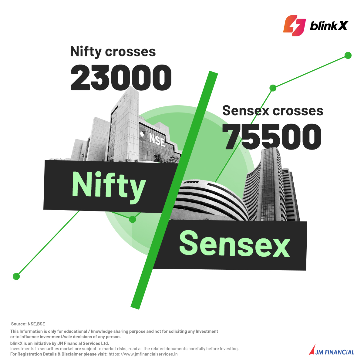 A moment of vindication for all the bulls as the markets create new all time highs yet again! 🚀

#stockmarket #nifty #sensex #blinkx #getblinkx