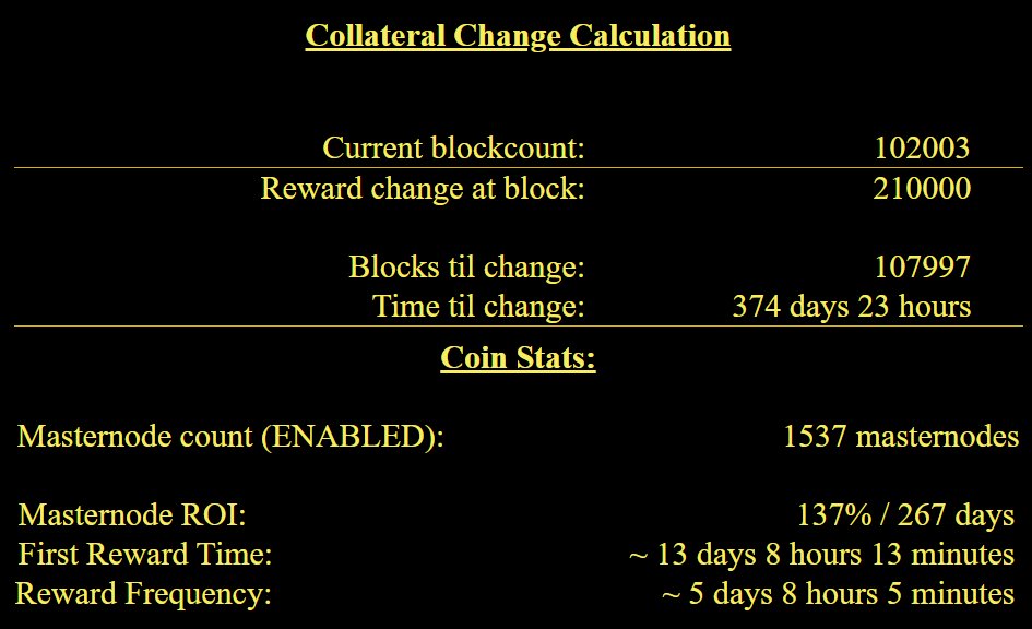 Half of the time until our first #Halving is over. 
Chain is stable and our first #halving is in 374 days. 

Don't miss your chance to get in early! 

mn-btc.com

#Staking #masternode #POS #Bitcoin