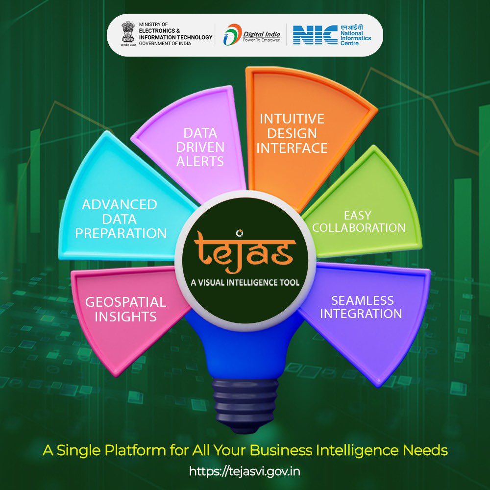 #Tejas by @NICMeity is a self-service data analytics platform that can discover, prep, and analyze all your data, then deploy and share analytics at scale for deeper insights. It is easy to use powerful analytics tool with the Power to Integrate all types of data. #NICMeitY