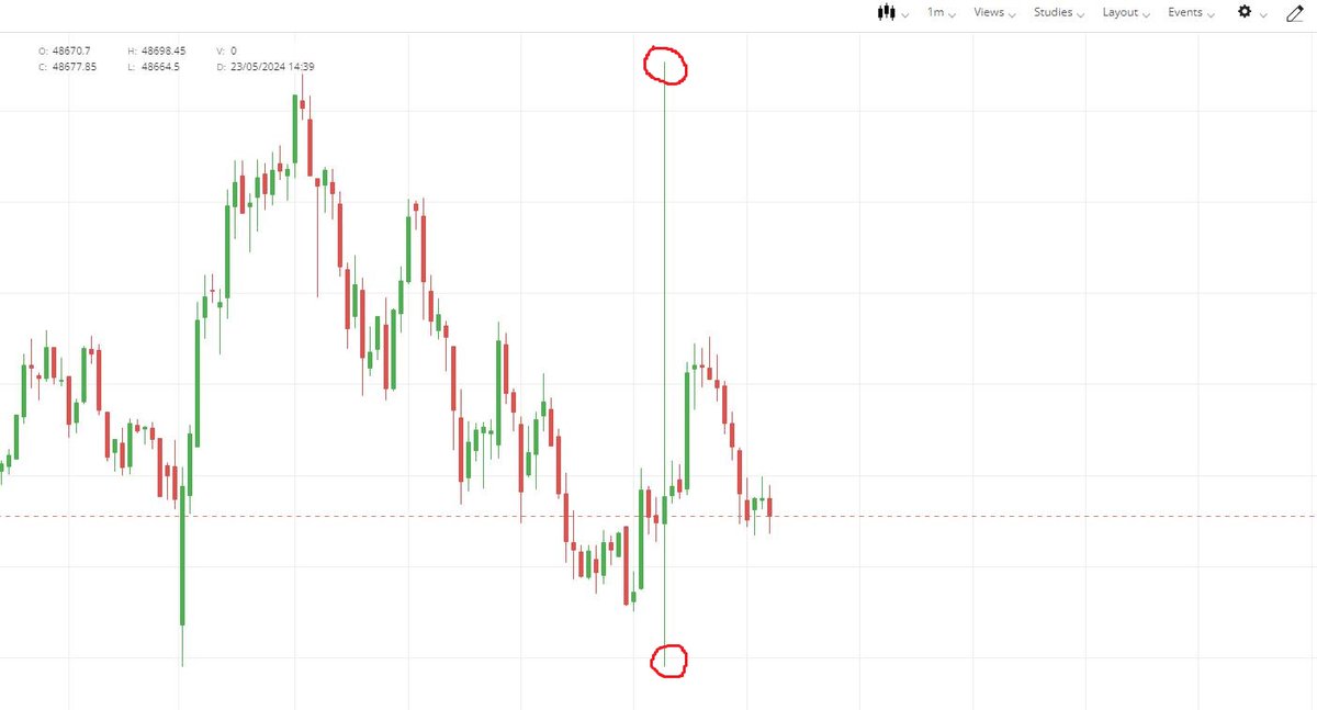 renjithonline's tweet photo. A freak trade happened at Nifty Bank at 10:19 am... on both index and futures... subsequently options were affected too... #freaktrade #banknifty https://t.co/YE6LUipiN8