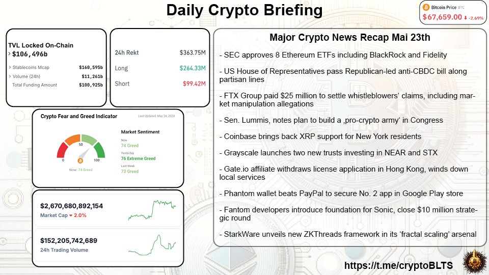 Cryptobullets (@cryptoblts) on Twitter photo 