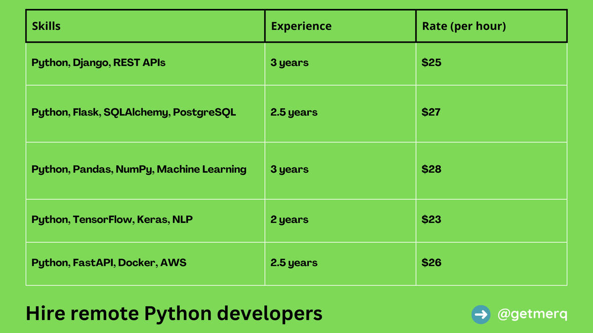growwithgeorge's tweet photo. I'm helping a couple of clients get their #SaaS dashboard ready. If you're looking for top for top developers for your analytics tool or business intelligence platform, hire my engineers. I can vouch for them.

#remotepythondev #backendpythonteam #saasengineering #geekasaservice https://t.co/0XfSjkv7wR