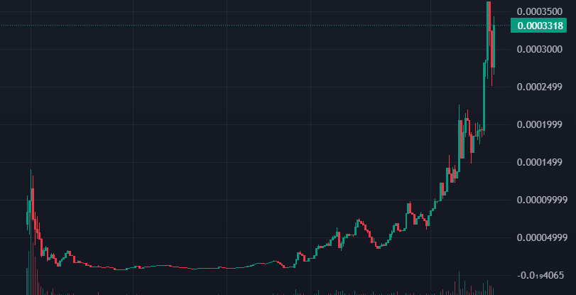 SP_Bits's tweet photo. $Tom breaking out hard
Part of the $Zach squad
Can #Ladebackk do the same thing? https://t.co/vHSFUtg2Ll