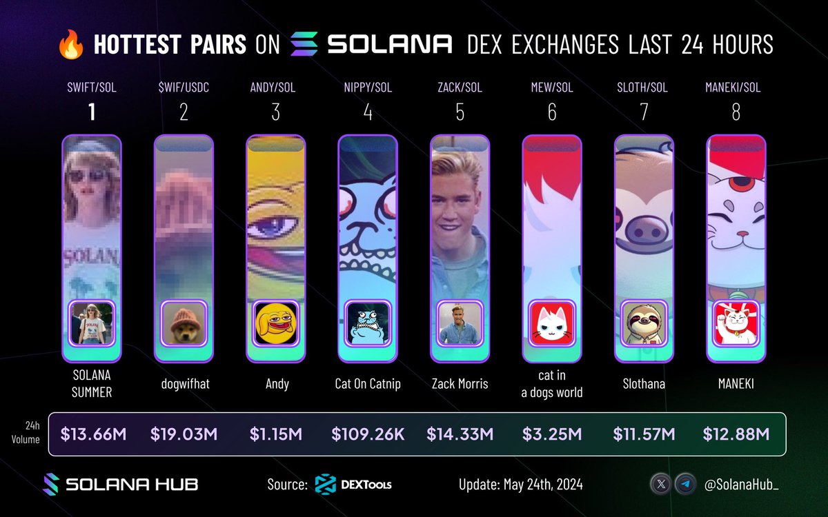 Solana Hub tweet media