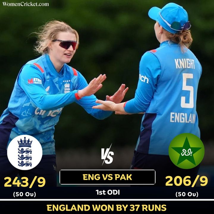 England defeated Pakistan by 37 runs in the 1st ODI 🏏 Scorecard: shorturl.at/JGXY1 #women #Cricket #ENGvsPAK #ODIs #englandcricket #CricketTwitter #WomenCricket