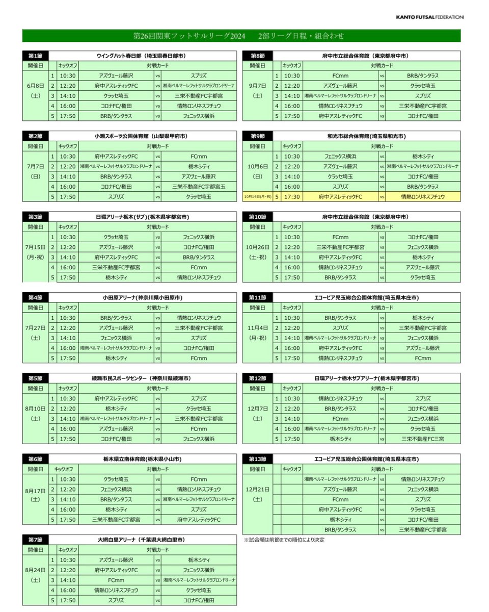 kantofutsal1's tweet image. 【2024年度　関東フットサルリーグ日程のお知らせ　1部・2部・女子】

2024年度の関東フットサルリーグ1部・2部・女子 年間日程をお知らせ致します。

※日程、キックオフ時間など変更となる場合もございます。あらかじめご了承ください。

kanto-futsal.com/archives/787

#関東フットサルリーグ1部
#KFL