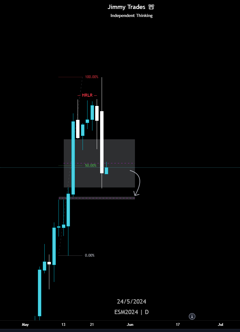 ES analysis 24th May 2024

**High impact news driver 10am EST today**

Daily - Bias - Bearish
- HRLR at the highs
- DXY up indices down
- Daily candle closed below the C.E. of the daily BISI and has retested and rejected
- Anticipating price to reach to the unmitigated FVG