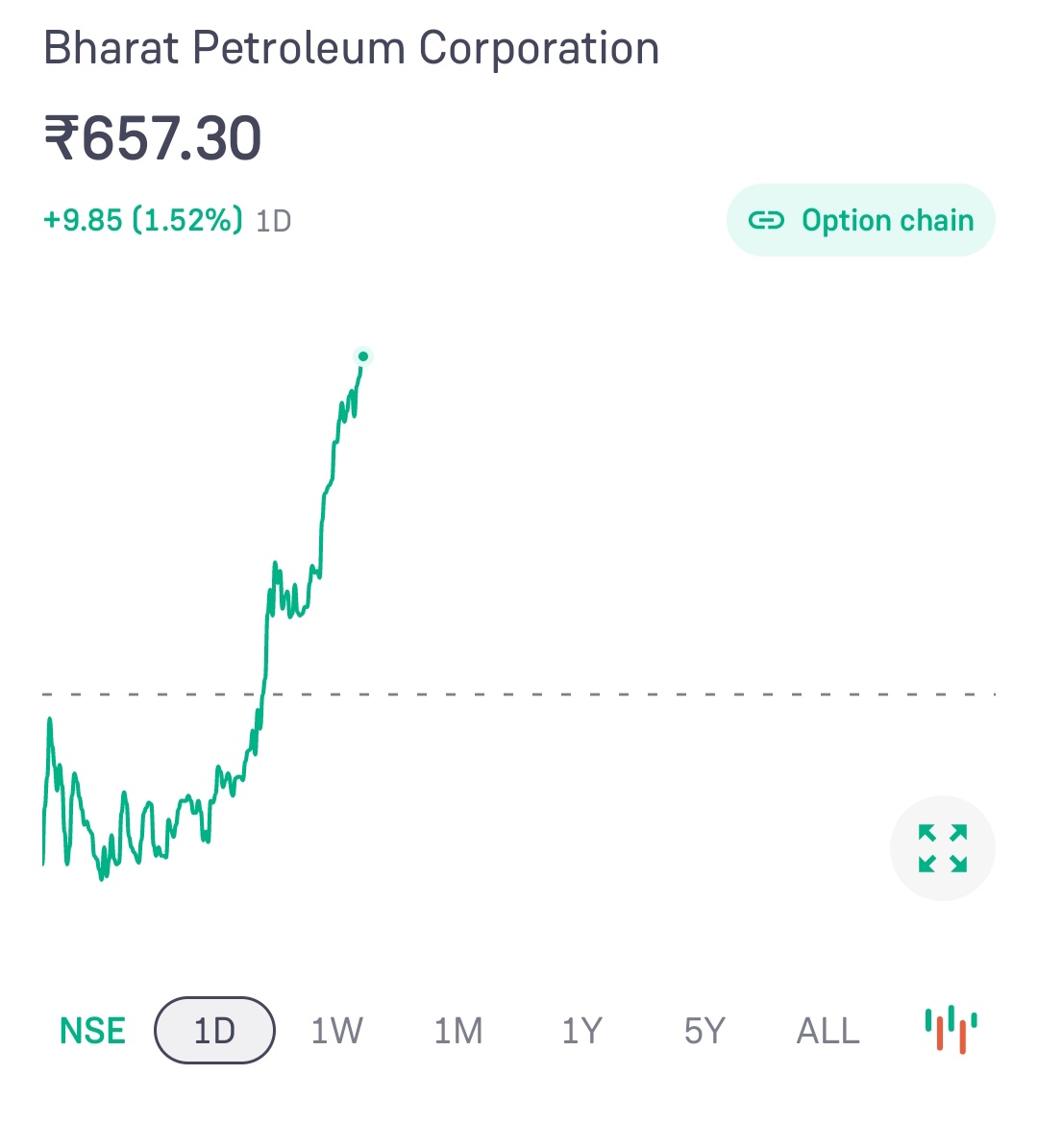 #sharemarket
If anybody asks me what makes you happy? 
I'll say graphs like these ❣️💫🤷🏻‍♀️
#SharemarketIndia