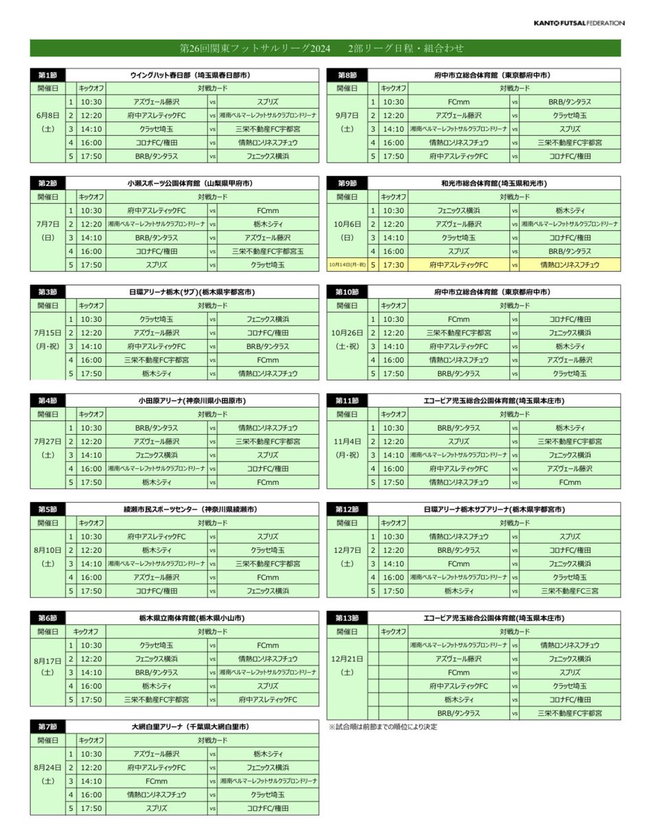 kantofl2's tweet image. 【2024年度　関東フットサルリーグ日程のお知らせ　1部・2部・女子】

2024年度の関東フットサルリーグ1部・2部・女子 年間日程をお知らせ致します。

※日程、キックオフ時間など変更となる場合もございます。あらかじめご了承ください。

kanto-futsal.com/archives/787

#関東フットサルリーグ2部
#KFL