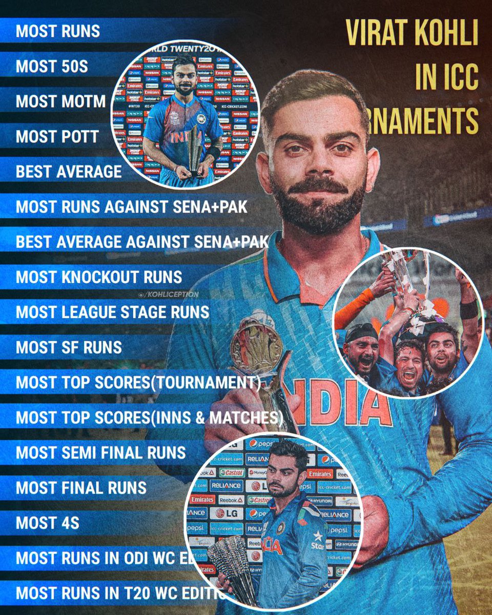 #ViratKohli 👑In ICC Tournament 🥳