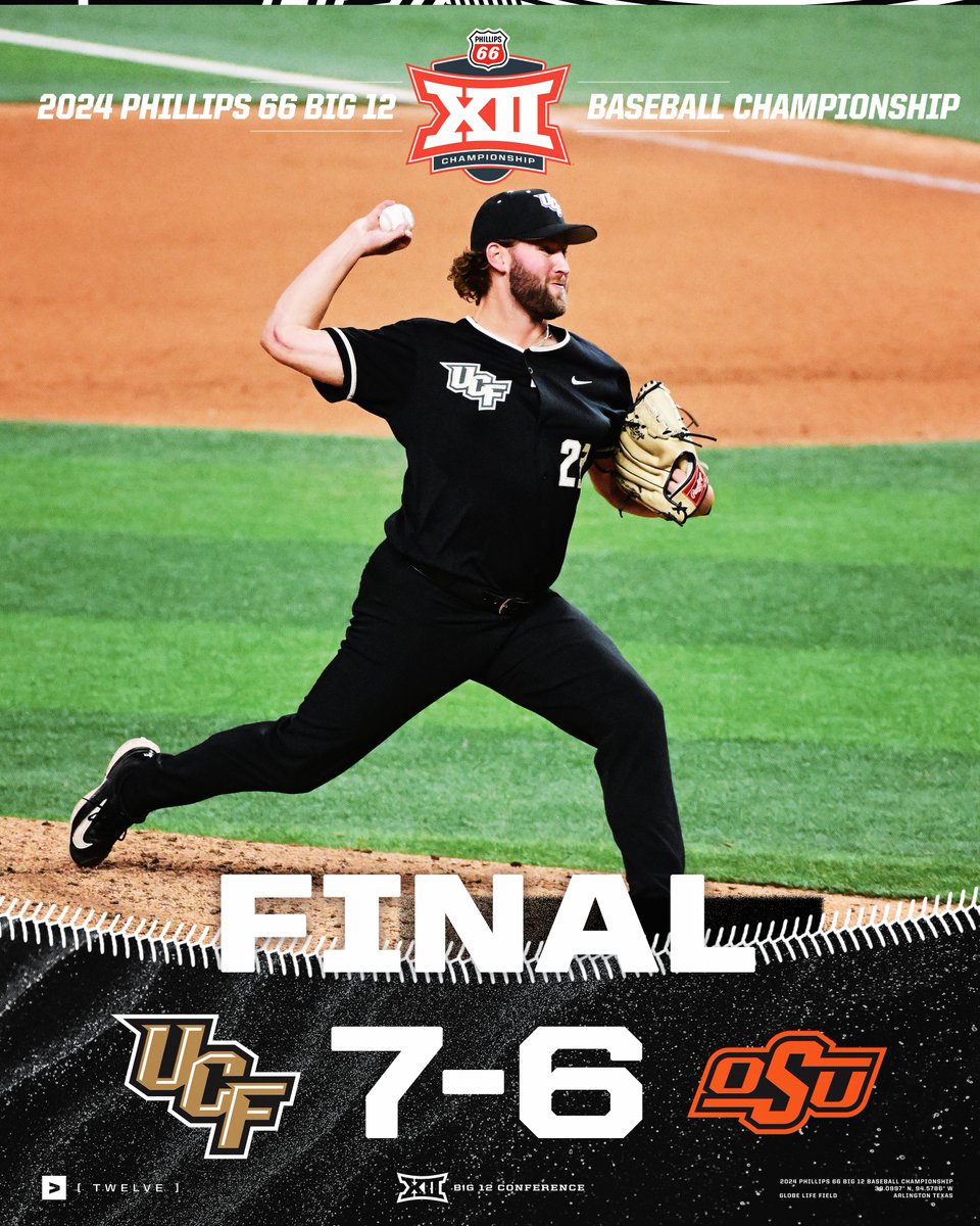 Big12Conference's tweet photo. GOOD KNIGHT (MORNING?) FROM GLOBE LIFE FIELD ⚔️

With its second-consecutive extra-inning victory at the 2024 Phillips 66 Big 12 Baseball Championship, @UCF_Baseball is now just one win away from Championship Saturday.

#Big12BSB | @Phillips66Gas https://t.co/5kTMCKKHe3