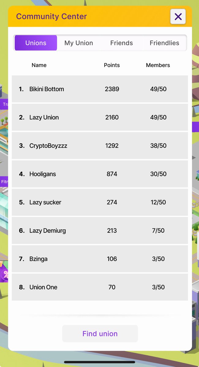 It's so nice to be on top.
Meanwhile, I see <a href="/Lazy_Union/">Lazy Union</a>  moved up from third place. <a href="/Lazy_Soccer/">Lazy_Soccer</a> #LazySoccer