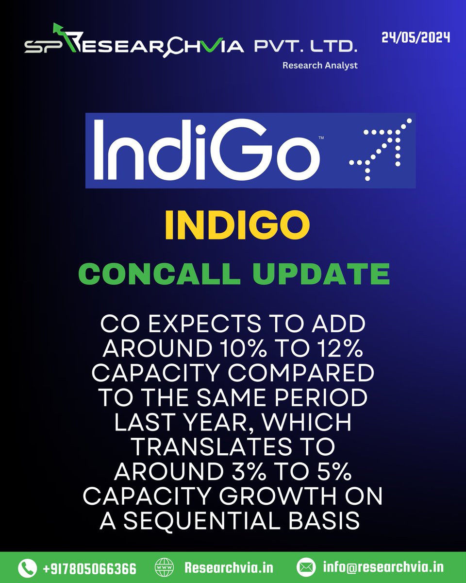 Researchvi54697's tweet image. ✈️ Indigo: Anticipating Major Capacity Growth in the Coming Year📊🚀#Indigo #AirlineIndustry #ConcallUpdate #ResearchViaDewas #Researchvia #growthstocks #Updatednews #todaysnewsUpdates  #InternationalNews #quartarlymarketupdates #recent4recent #money #moneyattraction #moneymakers