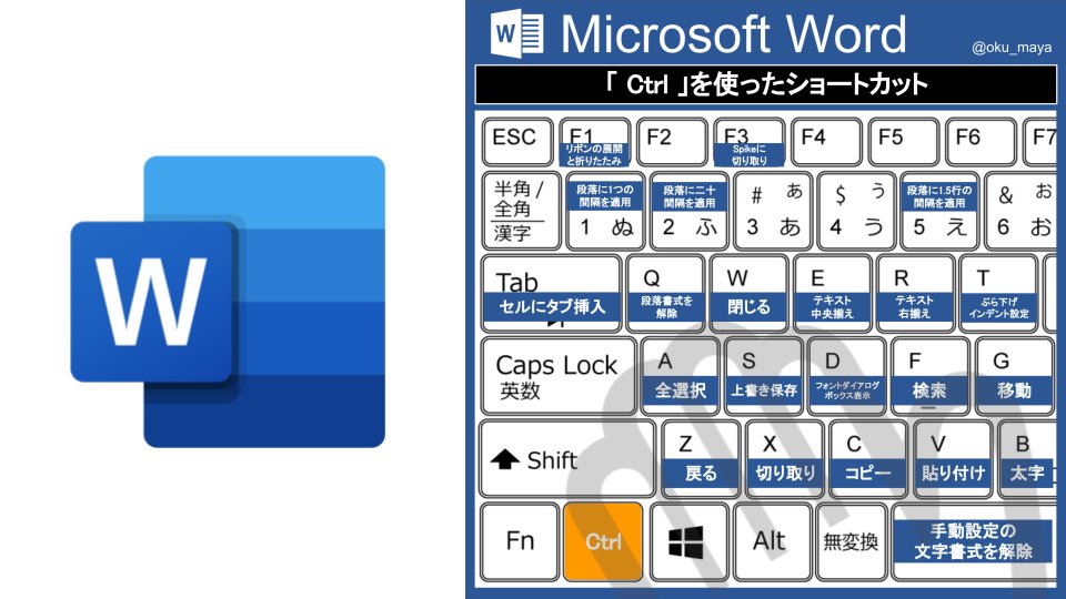 これテストに出ます。右手の使用は禁止です