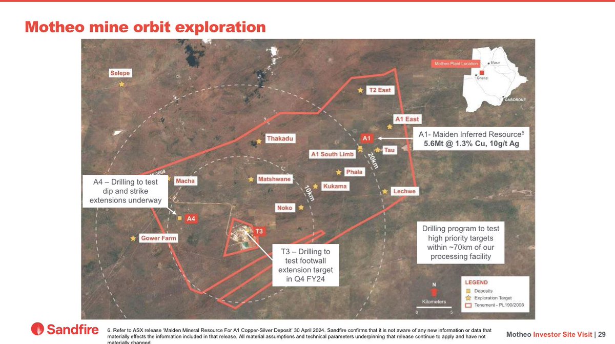 strataplc's tweet image. This slide from $SFR's Motheo #Copper Mine Site Tour highlights exploration activities. 

The A4 project is drilling for resource extensions, while the A1 project has a Maiden Inferred Resource of 5.6Mt @ 1.3% Cu, 10g/t Ag: tinyurl.com/mswvw7ys

$SRT