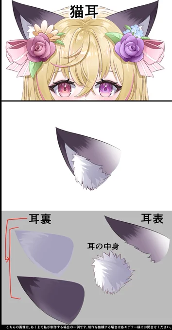 ちなみにケモ耳のパーツ分けはこんな感じで前後に分けると立体感が出しやすいです。
ケモ耳は全部統合されてるとぺらぺらに見えやすいので、分離した方がモデリング楽かな～
#LIVE2D依頼 #イラスト依頼
結花まい(#maipinkmaipon) 