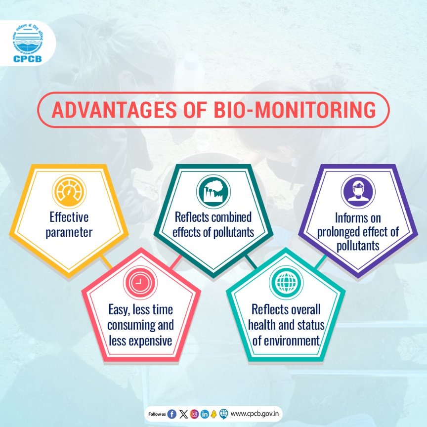 Exploring the advantages of bio-monitoring in assessing environmental quality. #BioMonitoring #BioIndicators #Environment #Benthicmacroinvertebrates @moefcc @PIB_India @mygovindia