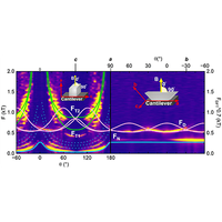 Fermiology and transport properties of the candidate topological crystalline insulator ${\mathrm{SrAg}}_{4}{\mathrm{Sb}}_{2}$ link.aps.org/doi/10.1103/Ph…