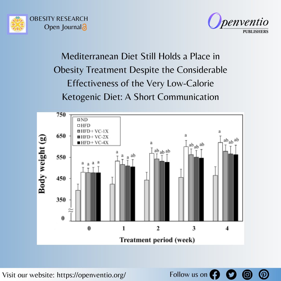 Mediterranean Diet Still Holds a Place in Obesity
Treatment... by Kulvinder K. Kaur, MD [ISSN 2377-8385]
Read the full article here: bit.ly/3yBtTko
.

For manuscript submission click here: bit.ly/3QRLV7V

#openventiopublishers #openaccess #peerreviewed #obesity