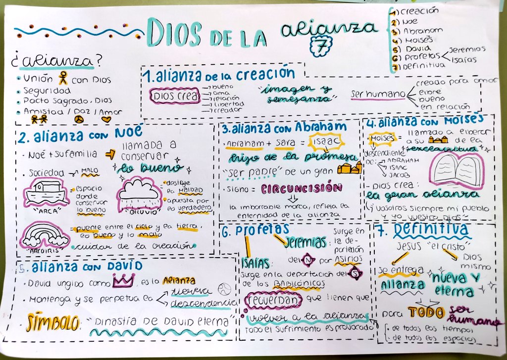 RYjara's tweet photo. Ante el mismo tema: "Las Alianzas de Dios a través de la historia". Los alumnos  de @4° ESO de @MaristasMalaga diseñan un #VisualThinkings y un  #pictograma. ¿Veis la diferencia?. 
Los dos muy bien contextualizados, organizados y aplicando sus técnicas. 
Disfruto a tope con ellos https://t.co/zYiUCdXr4l