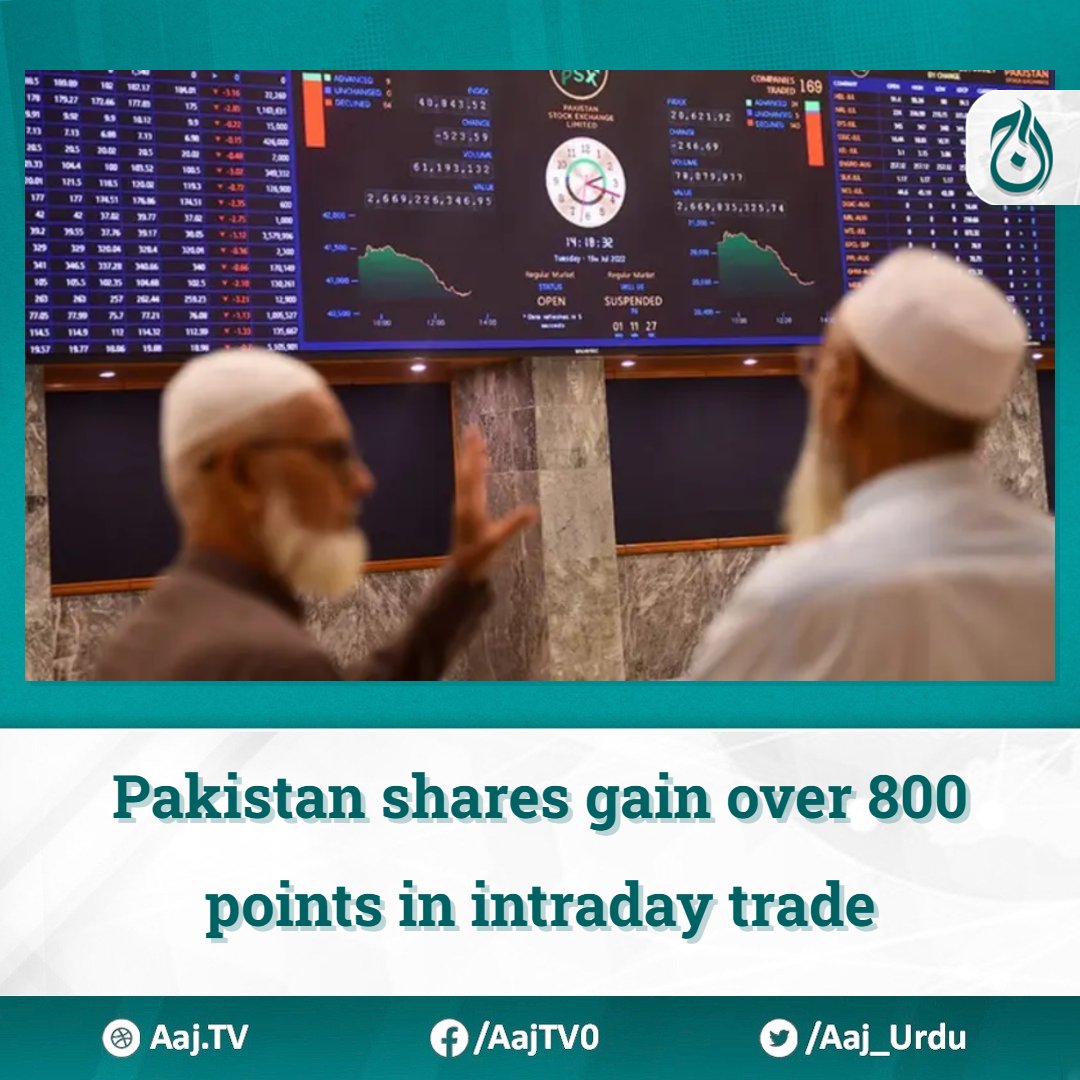Shares at the Pakistan Stock Exchange’s benchmark index gained more than 800 points in the intraday trade as the International Monetary Fund and Pakistan make “significant progress” towards reaching a staff-level agreement for an extended fund facility. #PSX #kseries #KSE100