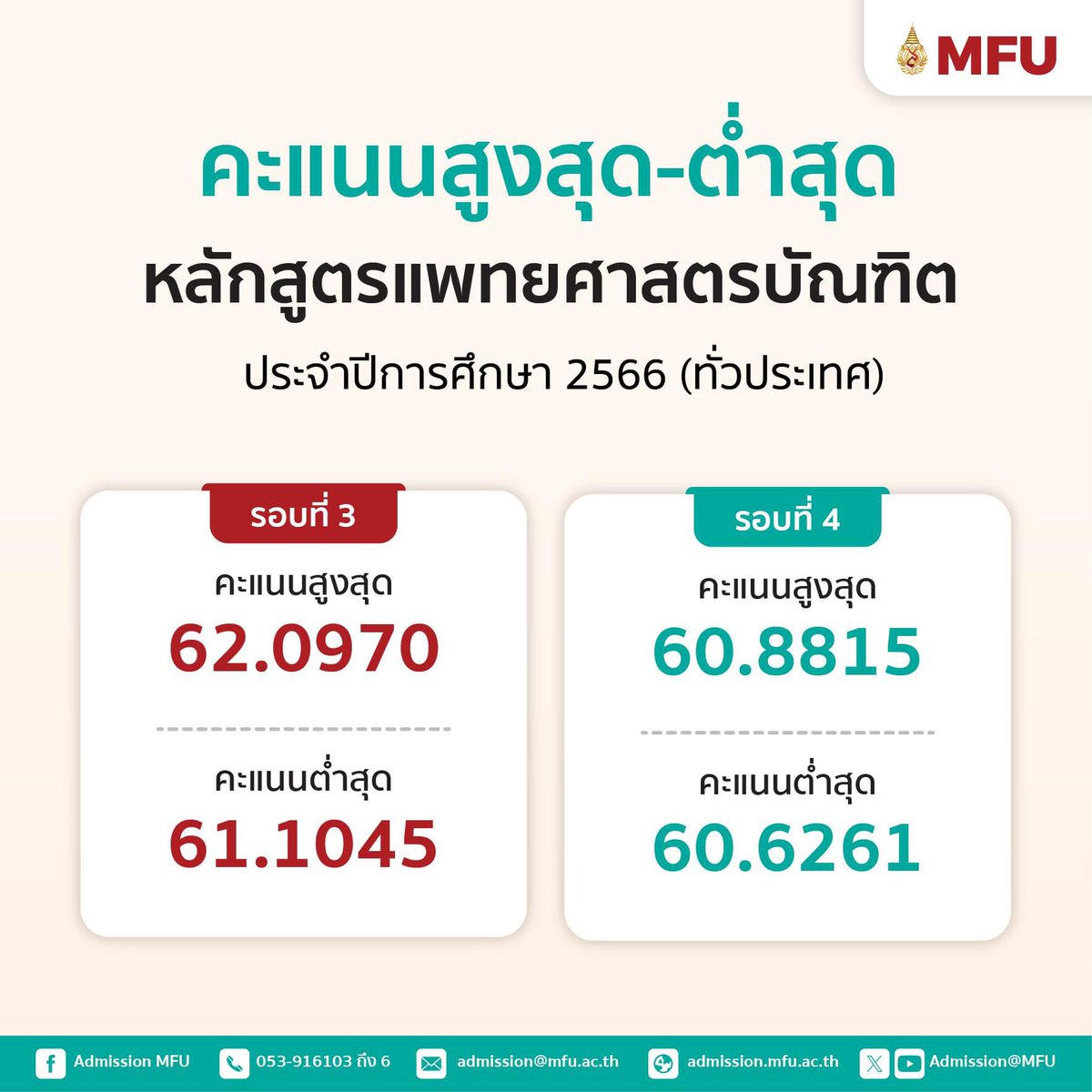 SocialDome's tweet photo. FYI สำหรับ แพทย์ และ ทันตแพทย์ มฟล. หากเปิดรับผ่าน #TCAS67 รอบที่ 4 #รับตรงอิสระ 

สถิติจากปีที่แล้ว บอกว่า โอกาสติด รอบที่ 4 #รับตรงอิสระ จะยังเป็นของ

แพทย์ 
👉 ผู้ที่มีคะแนนใกล้เคียง คะแนนต่ำสุด รอบที่ 3 #Admission 

ทันตแพทย์ 
👉 ผู้ที่มีคะแนนสูงกว่า คะแนนต่ำสุด รอบที่ 2 #โควตา

#dek67 #เด็กซิ่ว