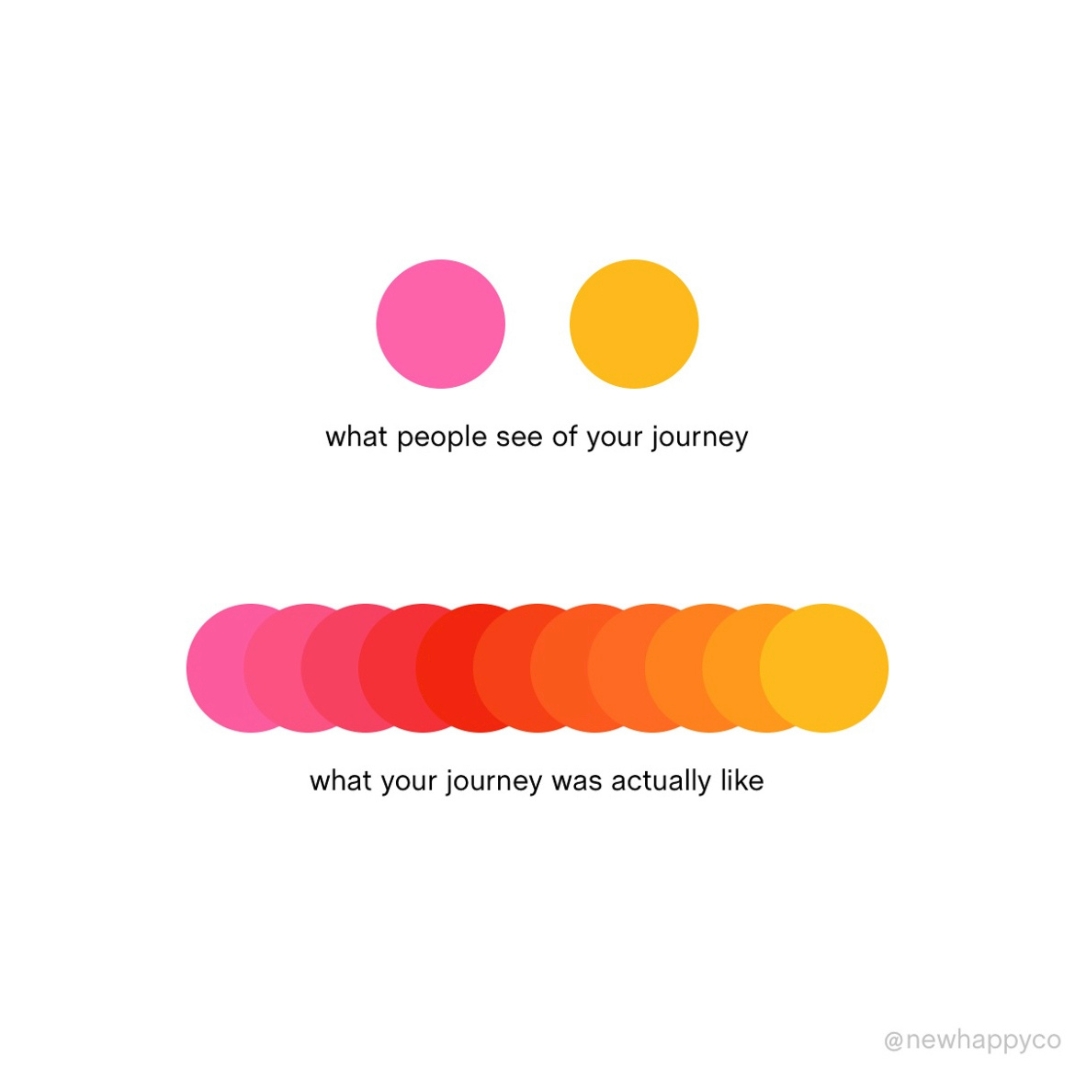 It isn't always obvious when people are struggling. That's why it's important to making checking in a part of your every day. Who can you ask R U OK? today? A great illustration of life's ups and downs by @newhappyco
