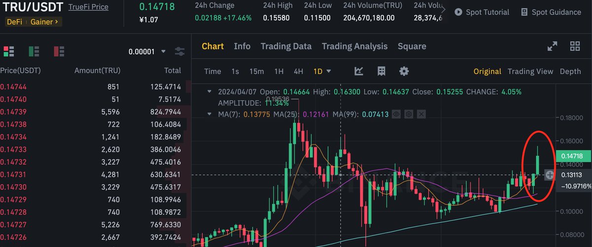 MadcowTrade's tweet photo. #TRU Prices are up! Have you made money? Follow us on Twitter for more wealth secrets. https://t.co/Qwysui0pyH