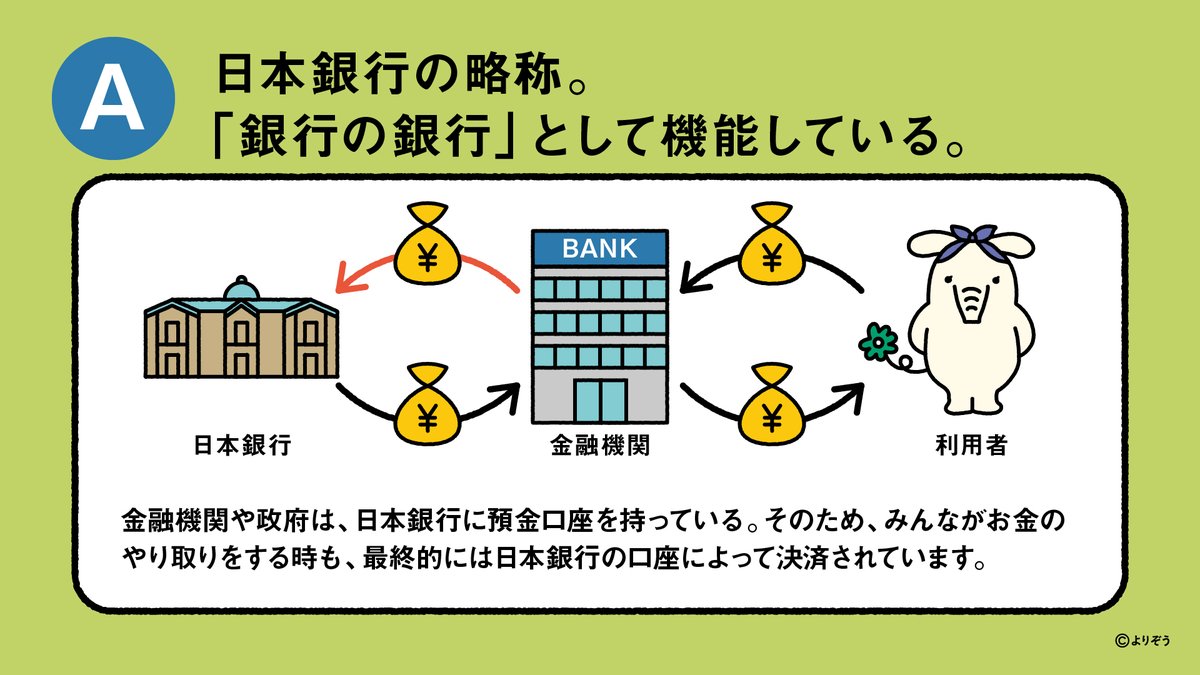 よりぞう相談室🤔 💭 Q. 日銀って何？ 日本銀行の略称で、 「銀行の銀行」として機能しているんだぞう！ 画像にまとめたから見てね👇 #よりぞう  #JA #JAバンク