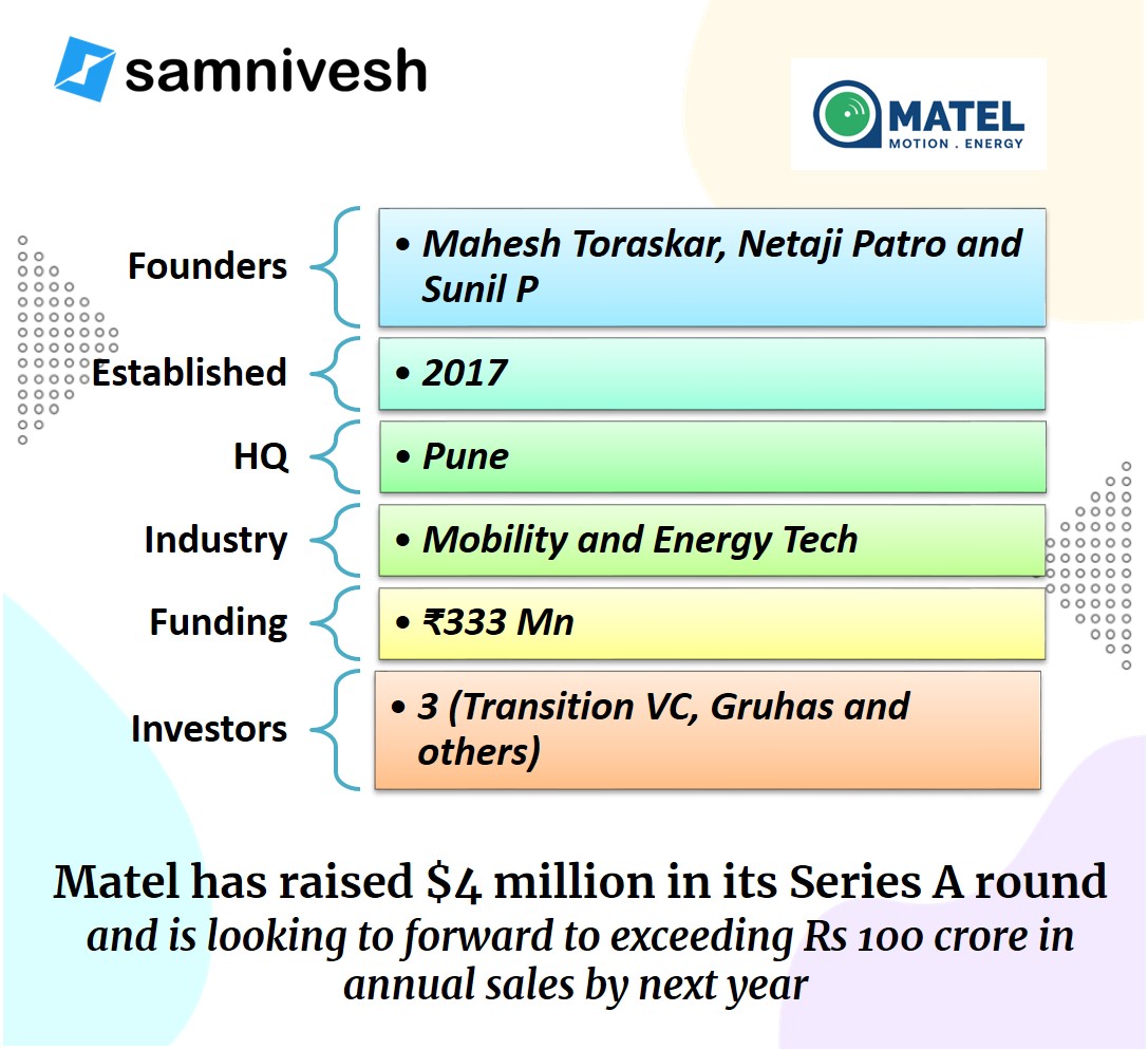 #startupbusiness #startupfunding #startupsuccess #startup #startupindia #startupcommunity #InvestorCommunity #samnivesh #pitchdeck #funding #indianstartups #Energytech #mobility #Matel #OEM #startupsnapshot #EV #ElectricVehicles