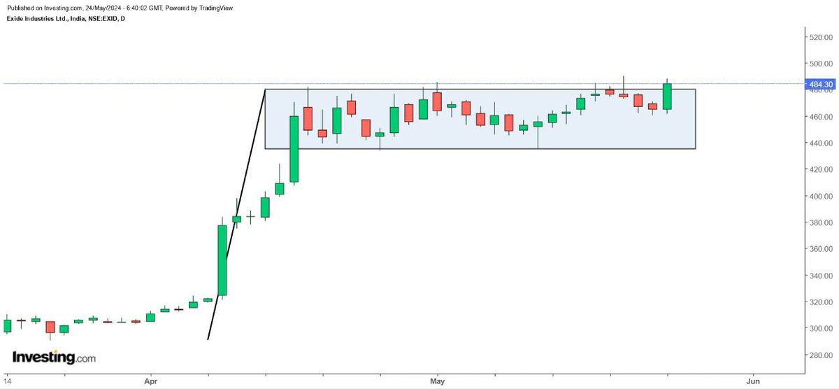 FLAG BREAKOUT #EXIDE