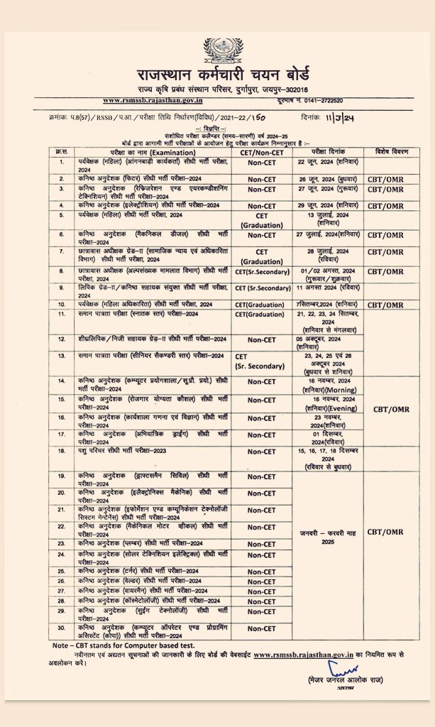 RSSB CET की विभिन्न भर्तियों के पदों के 15 गुणा अभ्यर्थियों का परिणाम अतिशीघ्र जारी करना चाहिए। 13,28 जूलाई व 1, 2, 11 अगस्त से महिला पर्यव./छात्रावास अधी. LDC भर्ती की परीक्षाएं शुरू होगी और अभी तक यह तक मालूम नहीं हुआ की कौन परीक्षा में बैठने योग्य है तो तैयारी कैसे होगी‌।