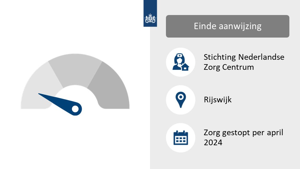 Stichting Nederlandse Zorg Centrum in Rijswijk is gestopt met het bieden van zorgverlening. Hiermee is een deel van de aanwijzing voor de Rijswijkse thuiszorgaanbieder beëindigd.
igj.nl/actueel/nieuws…