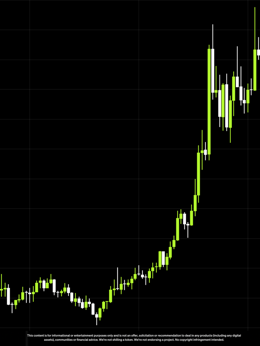 🔮 PREDICT: The next crypto that could do this is ____👇