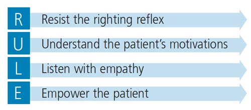 Everybody talks about using the biomarker PEth to detect alcohol intake. But it's costly: $100-300. Instead, start doing a good motivational interviewing with the patient following the RULE method. It takes time and empathy, but it's much cheaper. #livertwitter #medX