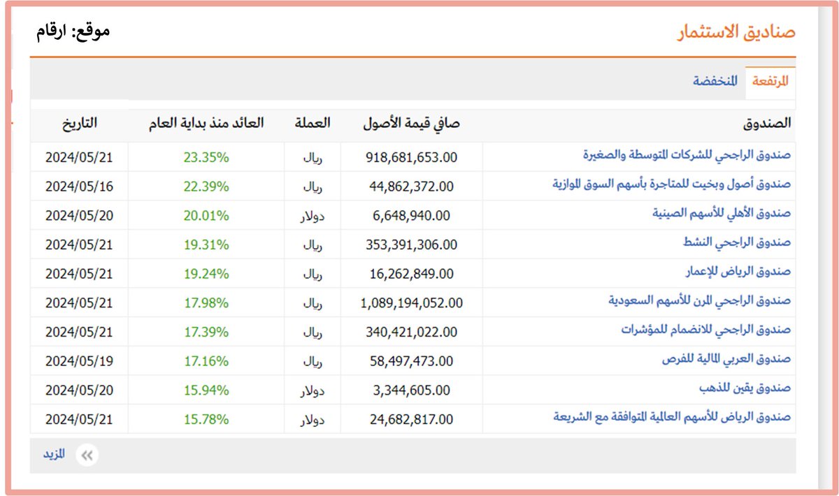 Ahmad Alsabban | أحمد الصبان tweet media