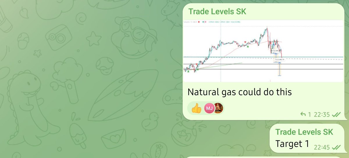 Yesterday I analysed that #naturalgas would give a fall of around 12.5$. 

Target achieved. 

Bold prediction. What a fall 💥💥

#Commodities