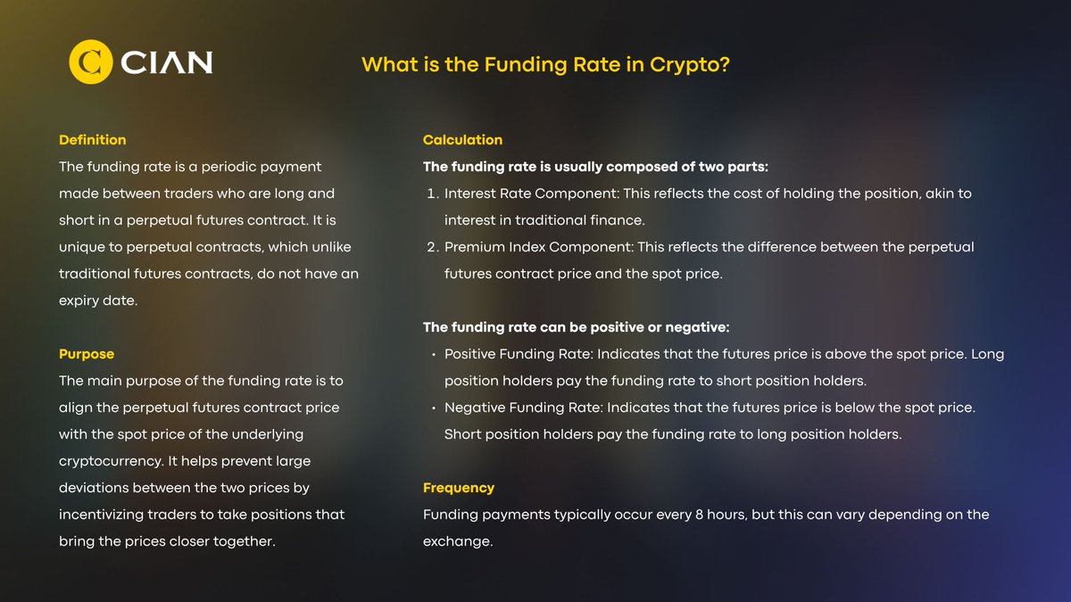 📣Welcome to #LearnwithCIAN Session 29: Funding Rates 📖Today, let's continue the study of funding rates!