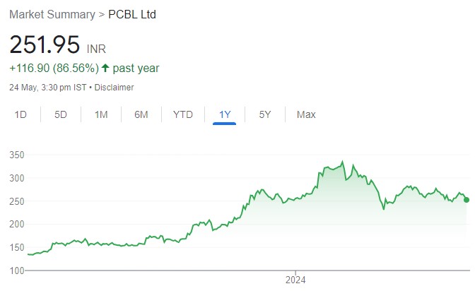 PCBL has Robust volume growth & High capex intensity. Buy for target price of ₹327 (26% upside): SMIFS